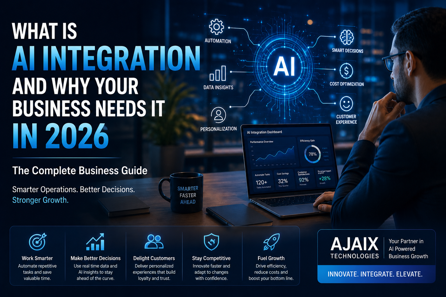 What Is AI Integration and Why Your Business Needs It in 2026
