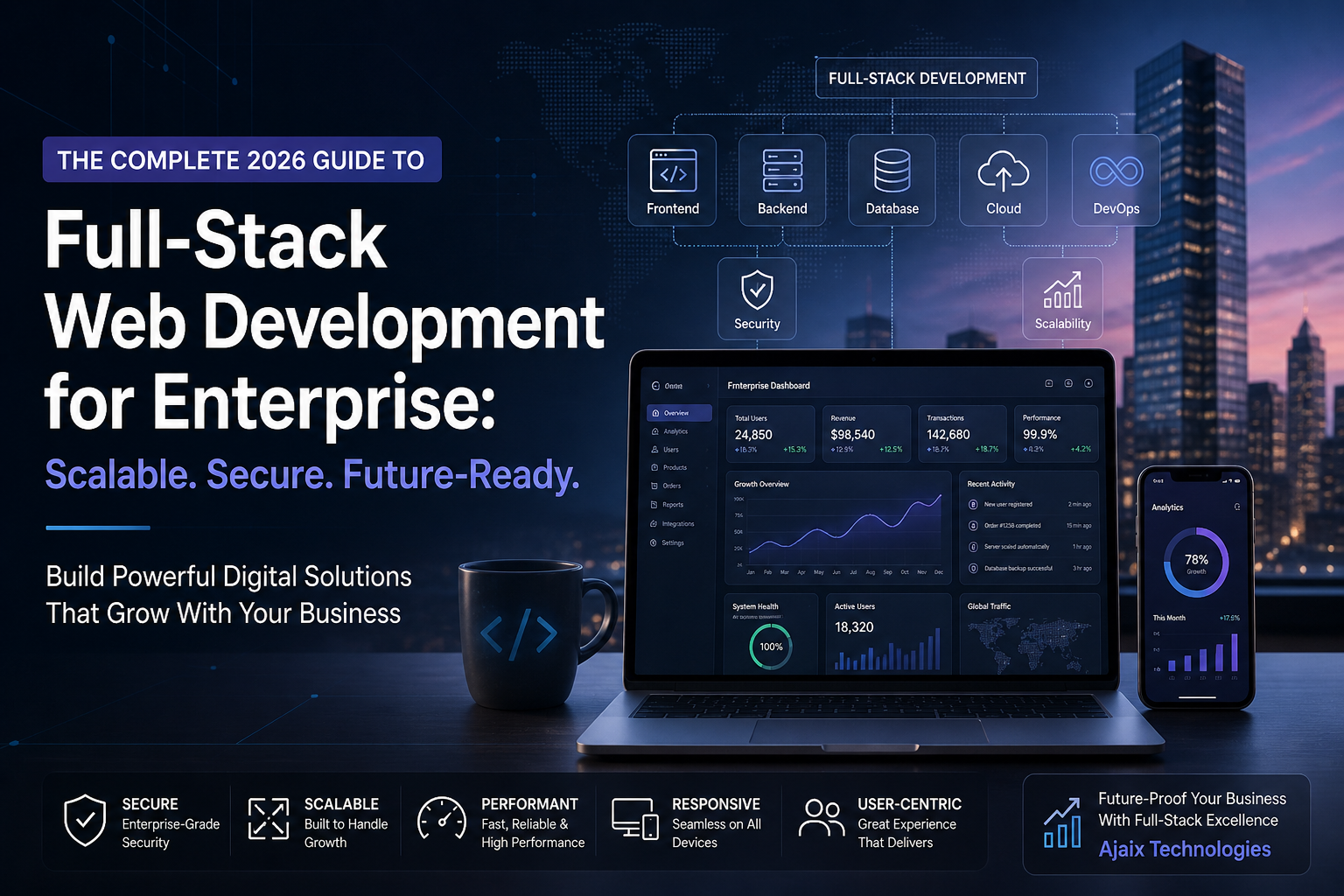Full-Stack Web Development for Enterprise: The Complete 2026 Guide to Scalable Digital Solutions