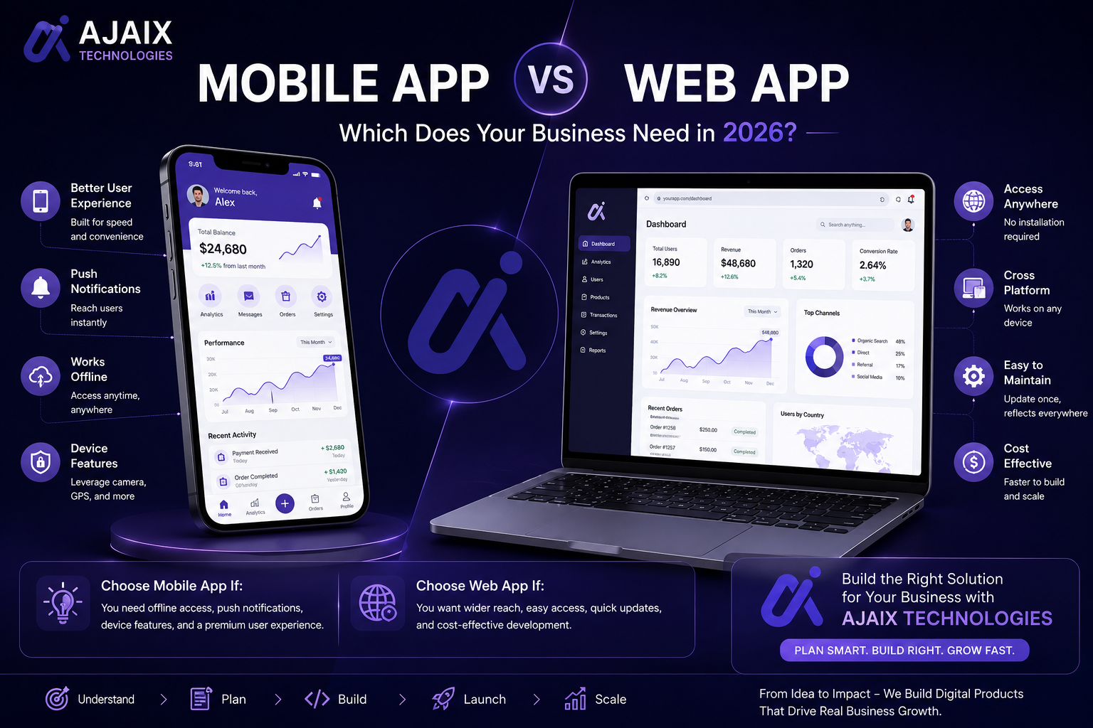 Mobile App vs Web App: Which Does Your Business Need in 2026?