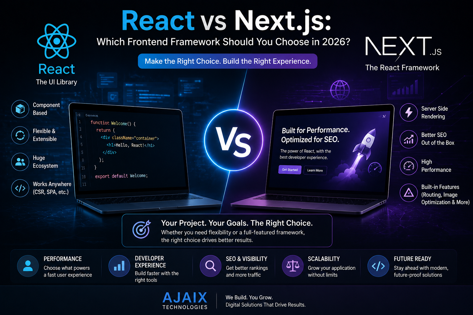 React vs Next.js: Which Frontend Framework Should You Choose in 2026?