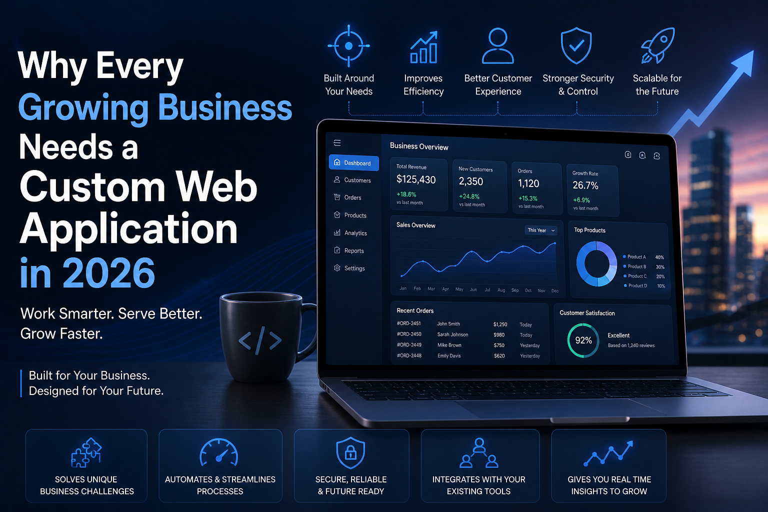 Why Every Growing Business Needs a Custom Web Application in 2026